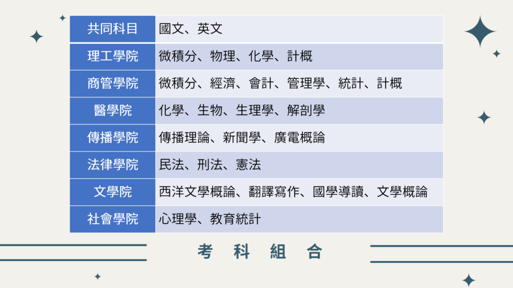 考科組合