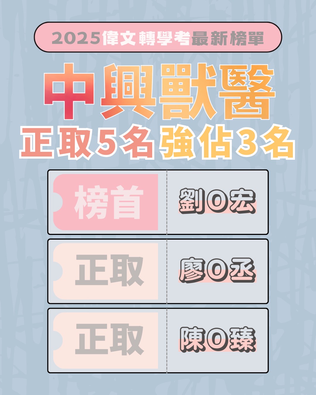 高雄 偉文 研究所 轉學考