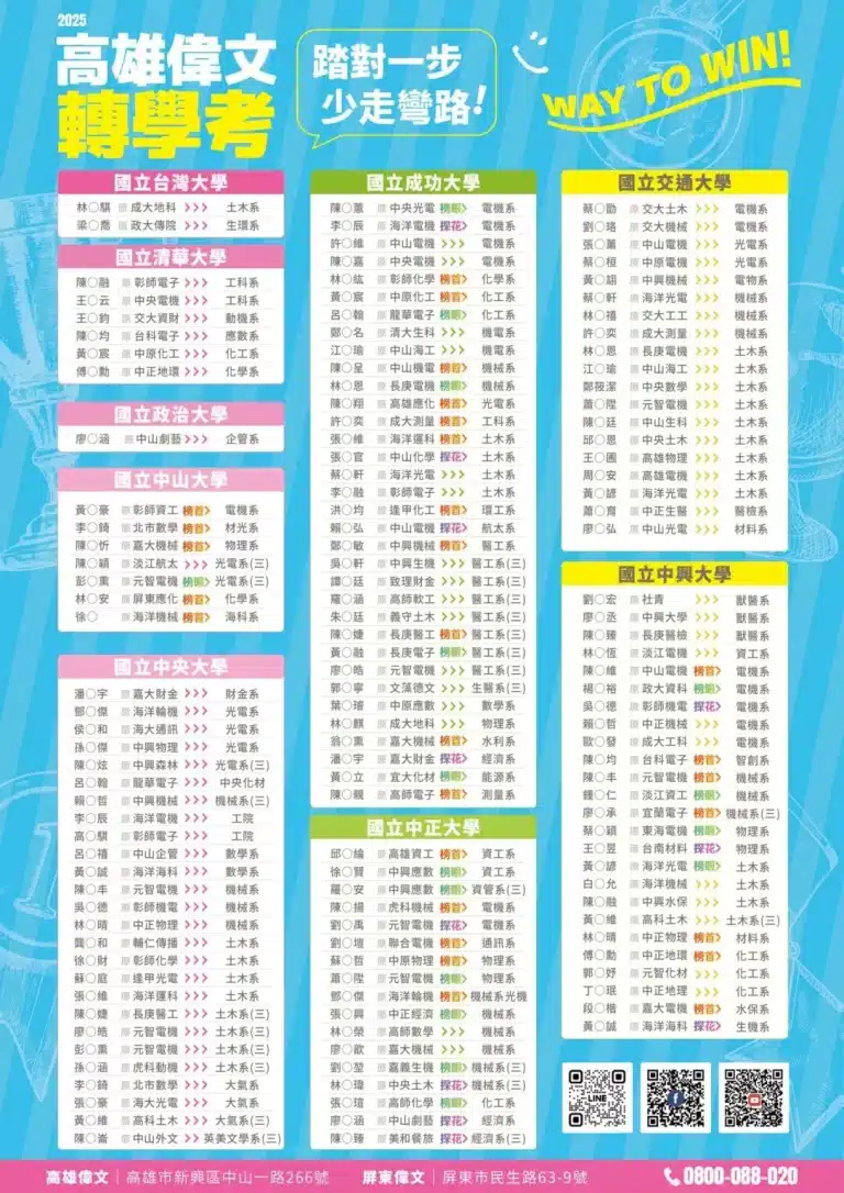 高雄 偉文 轉學考 研究所
