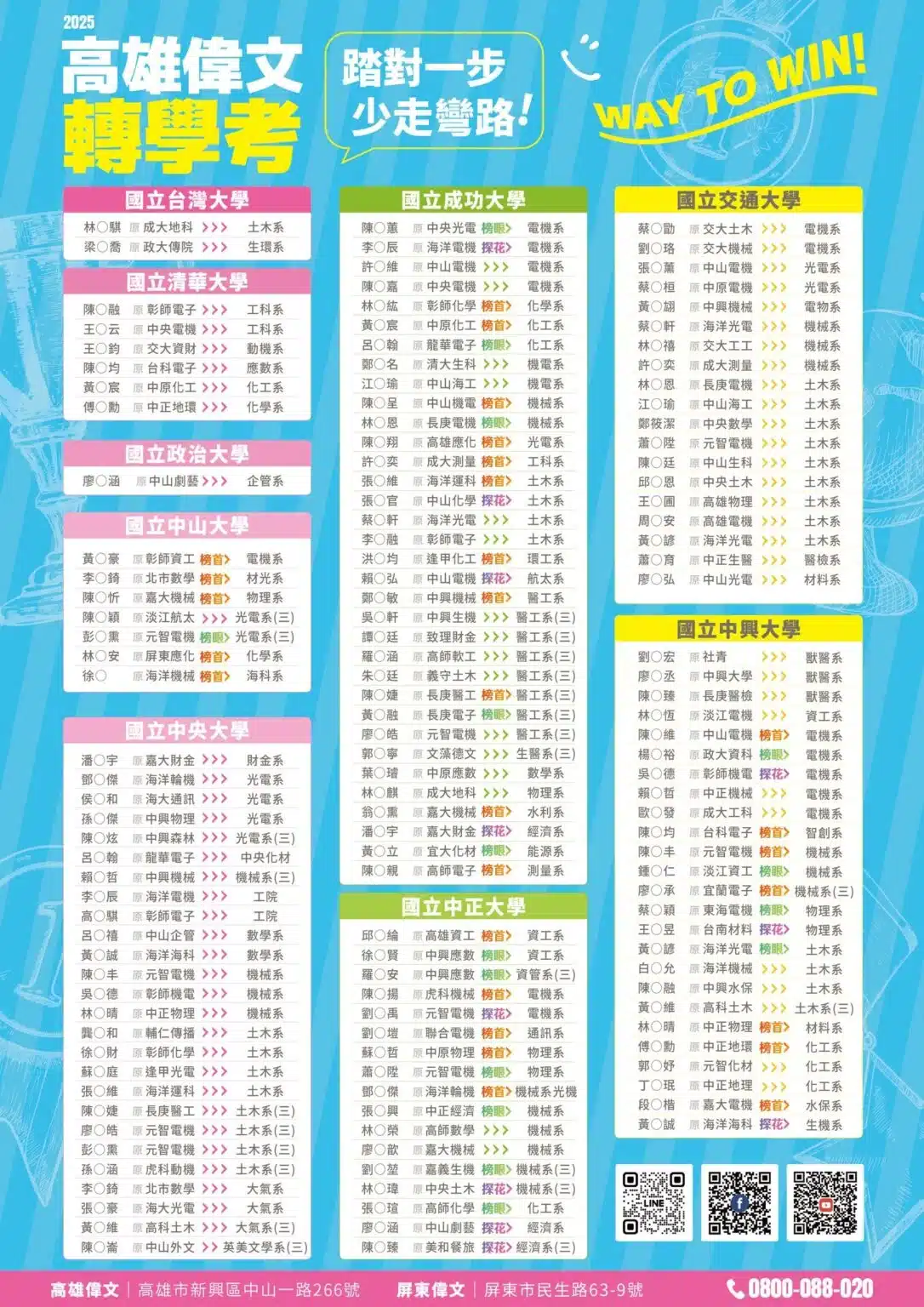 高雄 偉文 轉學考 研究所